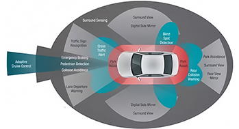 Lente de câmera de nível automotivo